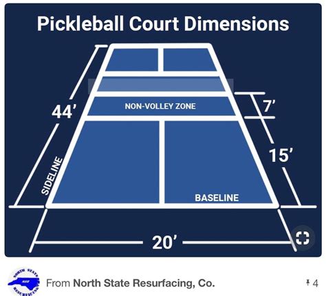 Pickleball Court Paint Kit - Paint Color Ideas