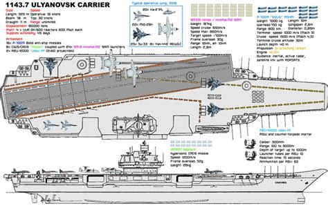 Soviet aircraft carrier Ulyanovsk | Air | Pinterest