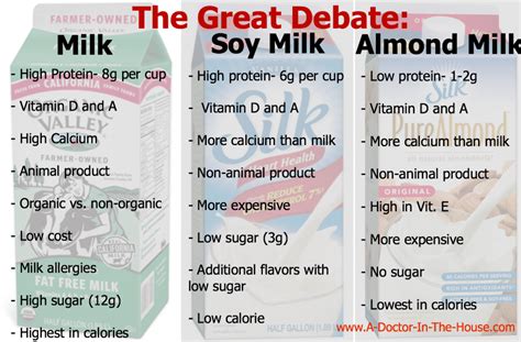 Soy Milk Vs Almond Milk