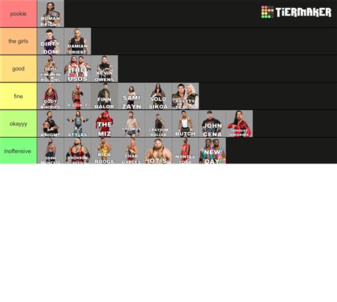 WWE Male Wrestlers 2023 Tier List (Community Rankings) - TierMaker