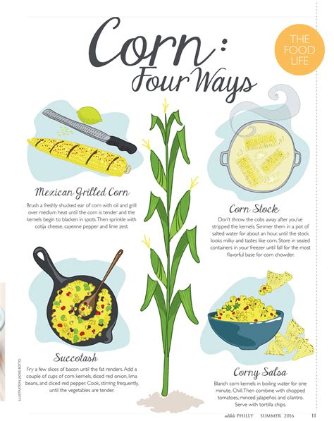 Corn: Four Ways | Edible Philly