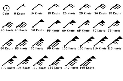 Wind Symbol | Wind barb symbols and their meaning Weather Symbols ...