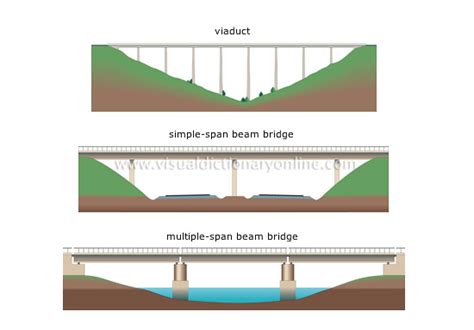 Beam Bridge Diagram 49150