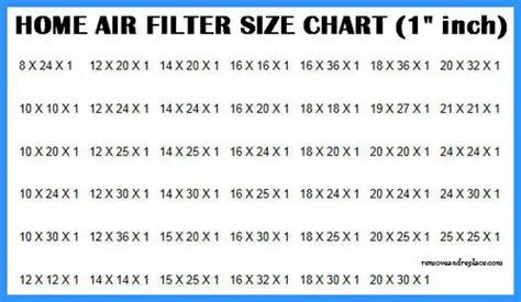 Air Filters - Replacement Home AC Filter Sizes and Types