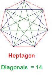 Best Templates: How Many Diagonals Does A Nonagon Have