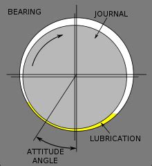 Plain bearing - Wikipedia