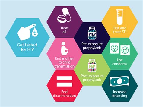 Hiv Prevention Methods