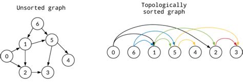 Graph Algorithms (Data Structures) - javatpoint