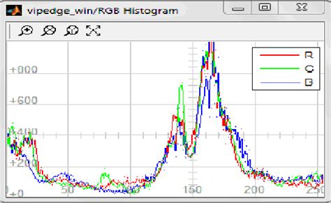 RGB color histogram analysis | Download Scientific Diagram