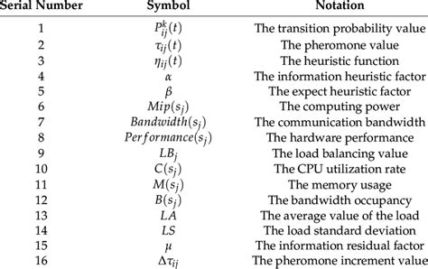 Set Notation Symbols