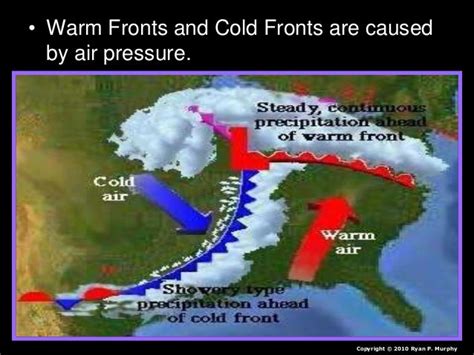 Weather Fronts, Weather and Climate Lesson PowerPoint, Warm Front, Co…