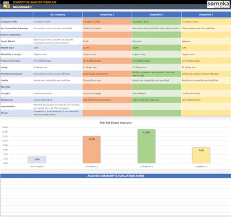 52 Free Excel Templates to Make Your Life Easier - Updated February 2024