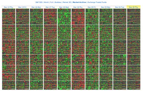 Stock Market Heat Maps | MR. NELSON'S BUSINESS STATISTICS