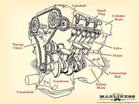 Car Engine Diagram Simple