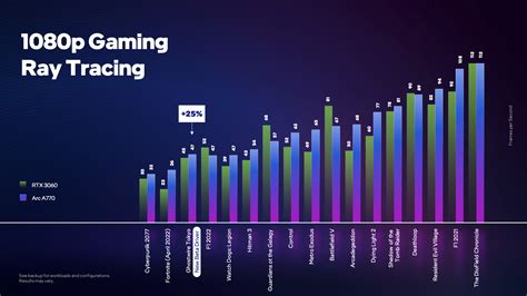 Intel Arc A770 Graphics Card Is 14% Faster Than NVIDIA's RTX 3060 In Official 1080p Ray Tracing ...