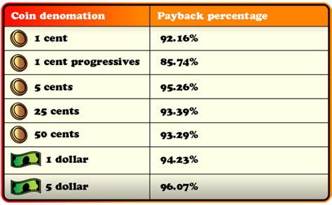 How to Maximize your Slot Payouts