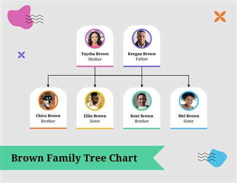 Simple Family Tree Chart - Image to u