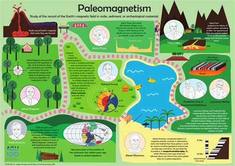 (PDF) Paleomagnetism