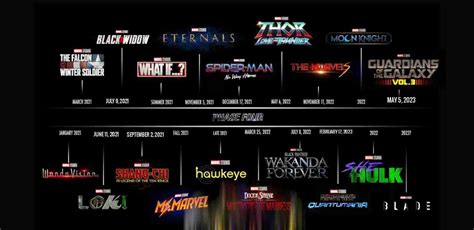 Marvel Confirms Dates for (almost) the entirety of Phase 4 | Geek Society AU