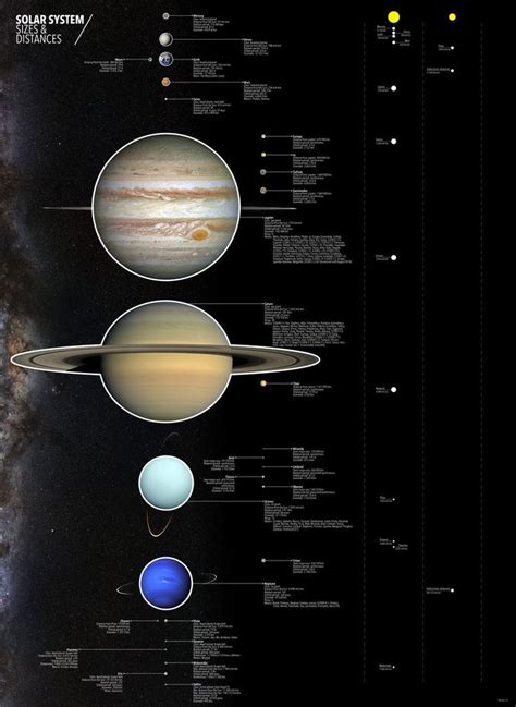 Solar System - Scales and Distances | Solar system, Solar system size, Space and astronomy