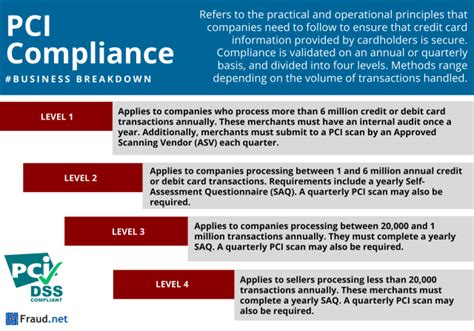 What Is PCI Compliance? - Fraud Definitions | Fraud.net