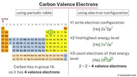 Carbon valence electrons - Learnool