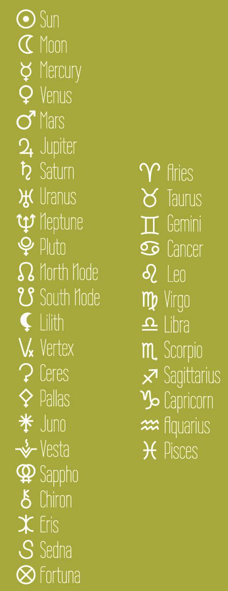 Zodiac Symbols Meanings