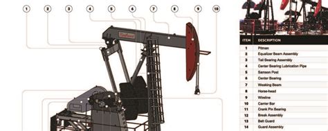 Redhead Pumpjack Diagram - Redhead Artificial Lift