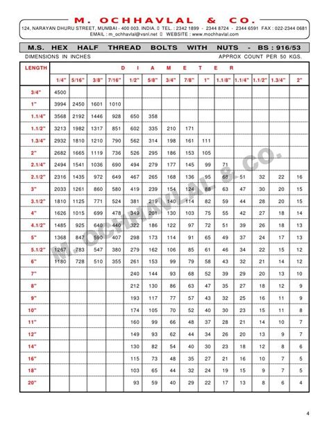 The Comprehensive Bolt And Nut Weight Chart Guide - Kadinsalyasam.com