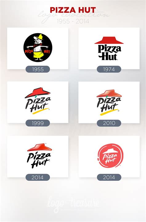 Pizza Hut Logo Evolution from 1955 to 2014 | Branding and Identity | Pinterest | Evolution ...