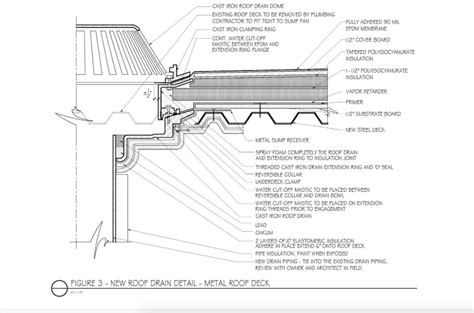 Roof Drain Overflow Extension - Best Drain Photos Primagem.Org