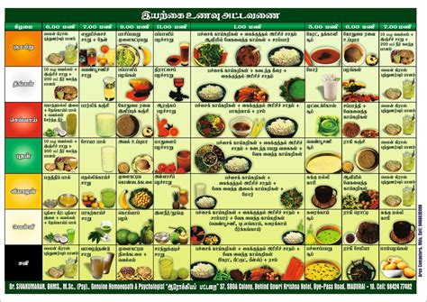 Low-purine Diet: Foods to Eat or Avoid - - Uric acid diet chart in bengali pdf Uric acid comes ...