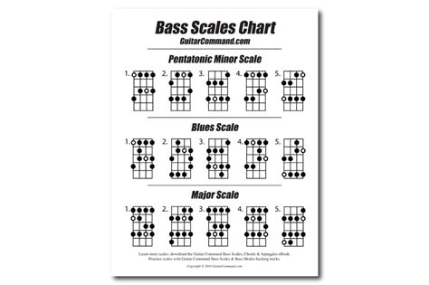 bass-scales-chart - Guitar Command