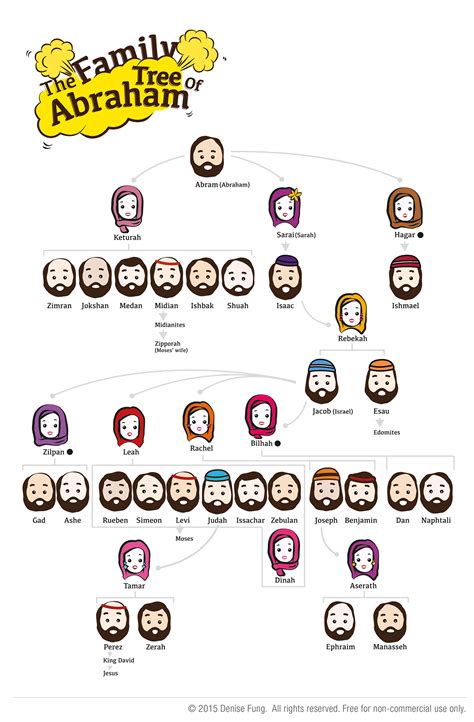 Family Tree of Abraham | Illustration :: Behance