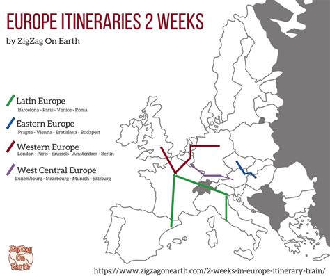 Backpacking Through Europe Itinerary | SEMA Data Co-op