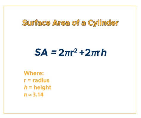 Surface Area of a Cylinder: Formula & Examples - Curvebreakers