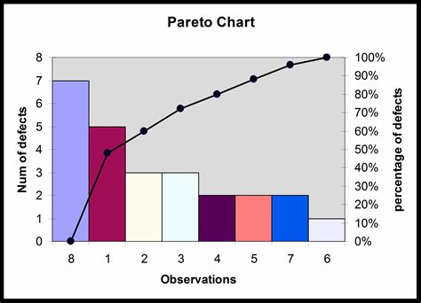 Pareto Chart Excel Template