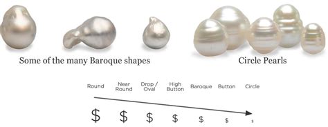 Selecting a Pearl - Cygnet Bay Pearls