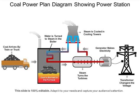 Coal Energy Diagram