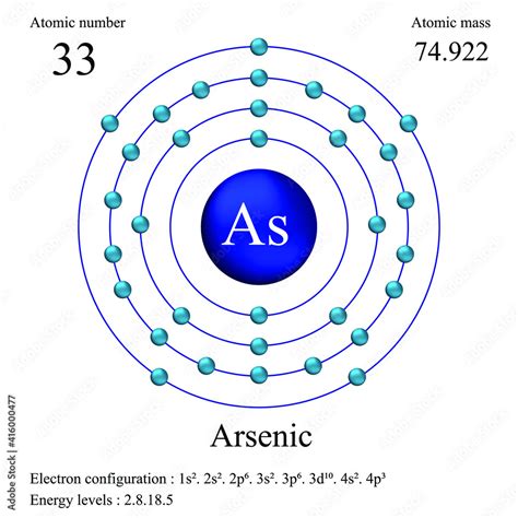 Vetor de Arsenic atomic structure has atomic number, atomic mass, electron configuration and ...