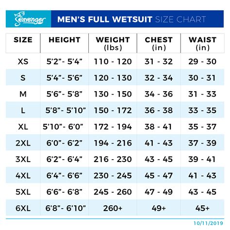 Sizing Chart For Wetsuits