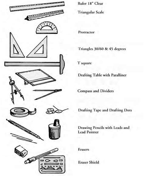 Construction tools and Instruments with Names – Civil Engineers PK