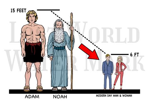 Giant Humans adam and Noah Size Comparison, Printable Instant Digital ...