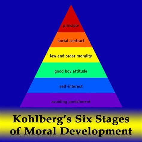 Lawrence Kohlberg’s 6 Stages of Moral Development | Lawrence kohlberg, Kohlberg moral ...