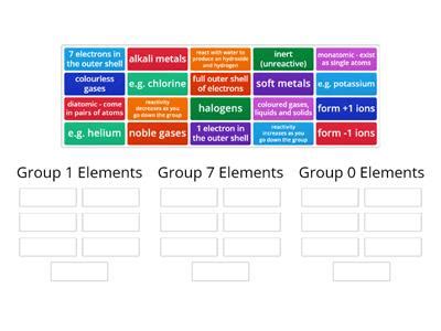 Aqa periodic table groups - Teaching resources