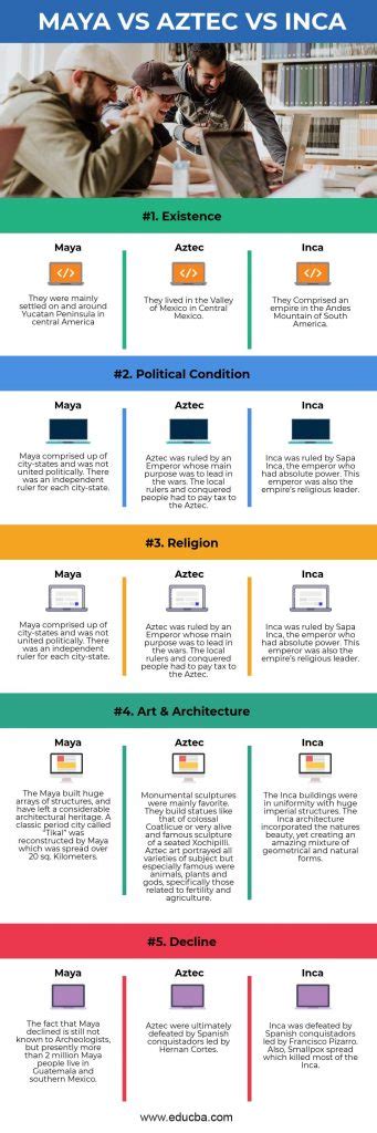 Maya vs Aztec vs Inca | Find out the Top 5 Differences and Comparison