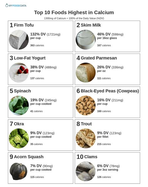 Calcium Rich Foods Chart