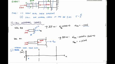 89 BENDING STRESS OF A MATERIAL - * Materials