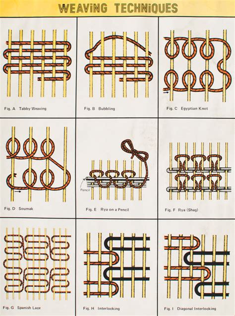 Swedish weaving patterns – Artofit