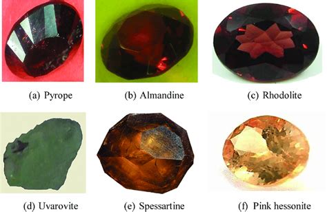 Some identified types of garnet rocks [45]. | Download Scientific Diagram